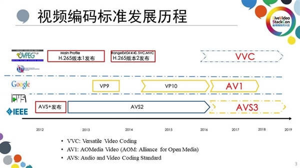 MT9681与MT9679参数对比pg电子平台家用投影仪哪种芯片好(图10)