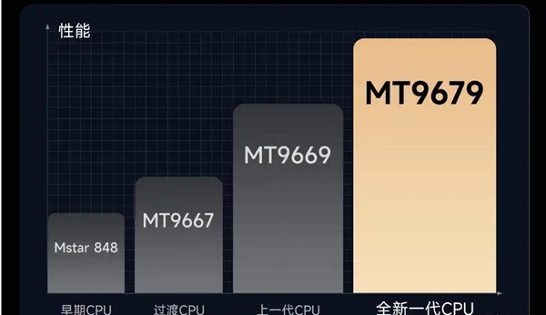 MT9681与MT9679参数对比pg电子平台家用投影仪哪种芯片好(图12)
