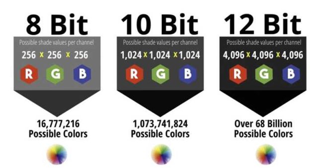 要参数色深8bit、10bit和12有啥区别？pg电子免费模拟器游戏选购投影机容易忽略的重(图1)