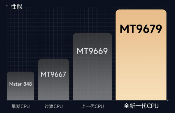 选购新攻略千元当贝smart1不容错过pg电子模拟器免费试玩2025年投影(图3)