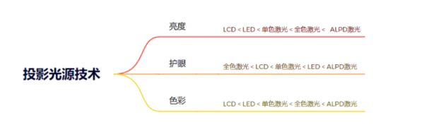 选购新攻略千元当贝smart1不容错过pg电子模拟器免费试玩2025年投影(图10)