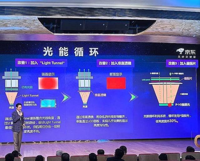 年投影技术进步全看“液晶”pg电子游戏网站2025