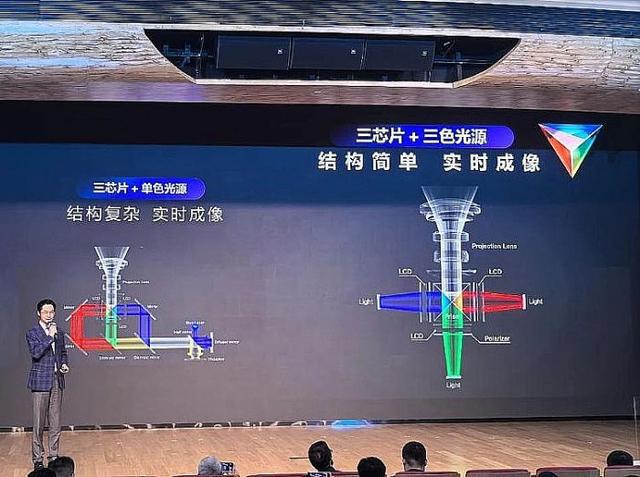 年投影技术进步全看“液晶”pg电子游戏网站2025(图3)