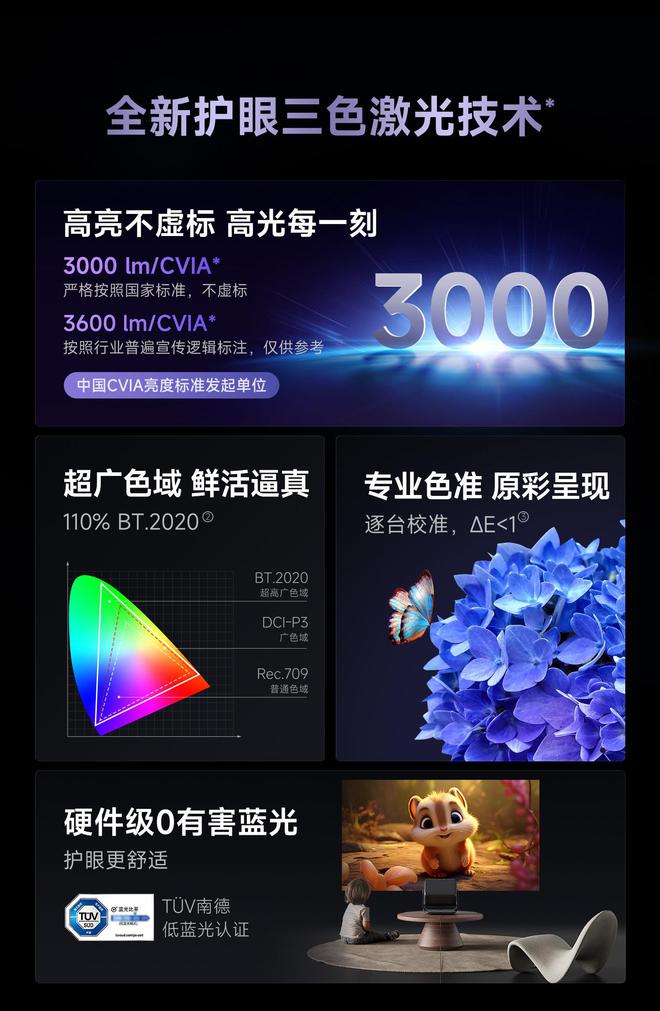 Pro3600流明高亮度白天观影毫无压力pg模拟器试玩618客厅投影仪选择当贝F7(图6)