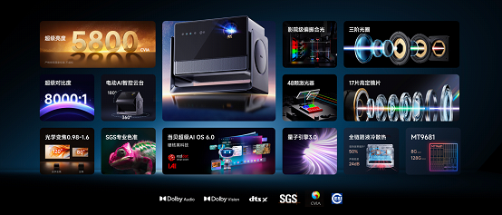 震撼发布！媒体品鉴会见证中国投影高光时刻pg模拟器当贝S7 Ultra Max(图5)