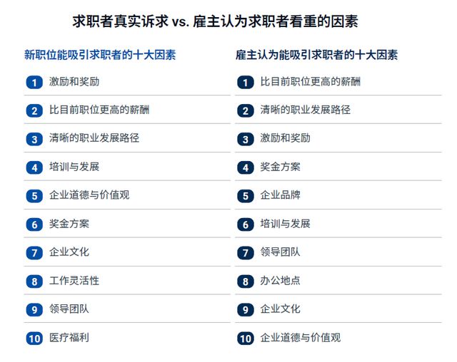 发布:人才流动加速薪酬和技能缺口成企业招聘挑战pg电子免费试玩模拟器《人才趋势2025》报告(图2) 发布:人才流动加速薪酬和技能缺口成企业招聘挑战pg电子免费试玩模拟器《人才趋势2025》报告(图2)