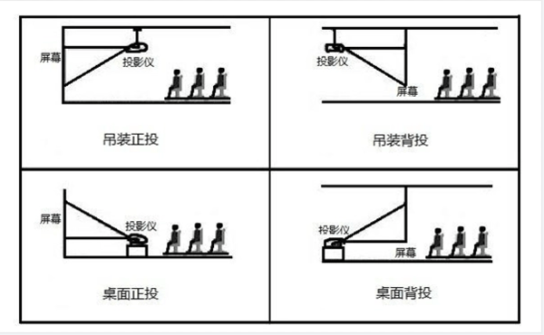 怎么安装更美观?教你几招解决pg电子游戏网站家用投影仪(图7) 怎么安装更美观?教你几招解决pg电子游戏网站家用投影仪(图7)